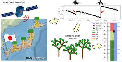 graphical abstract