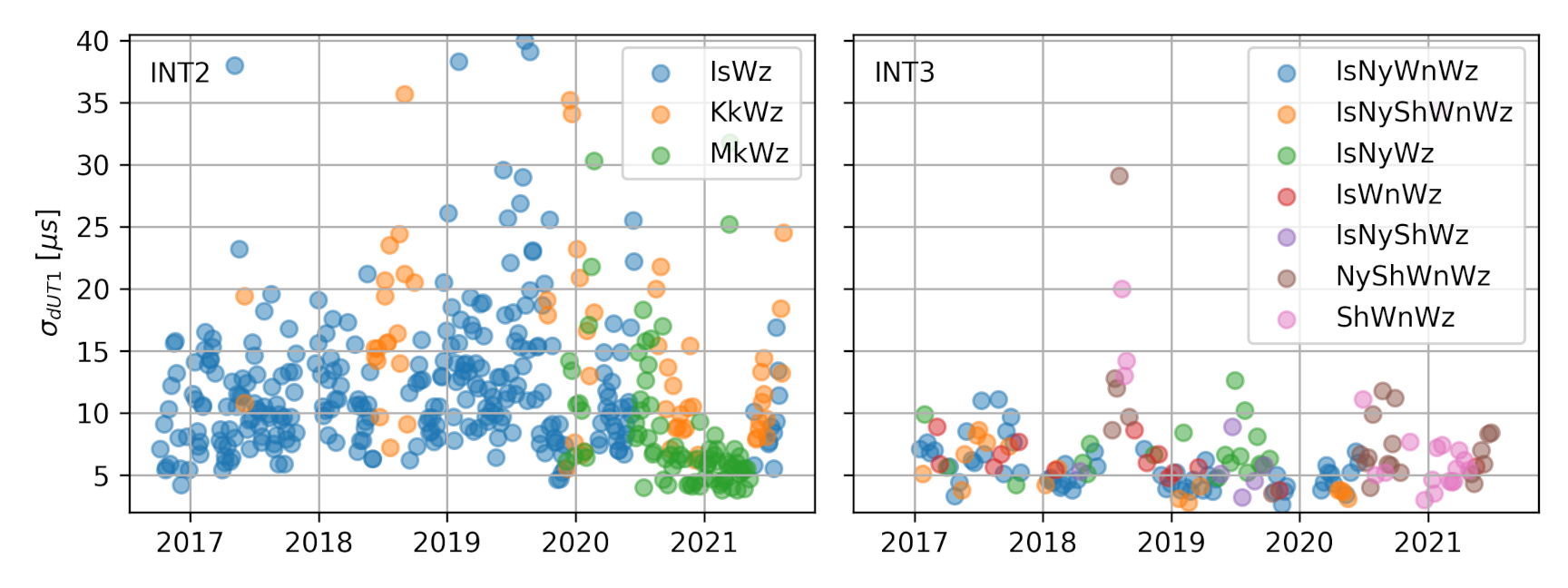 Figure3