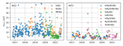Figure3